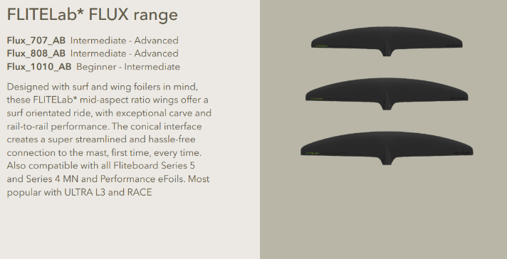 FliteLab - Flux Range - 2026 - Emerald Wake 