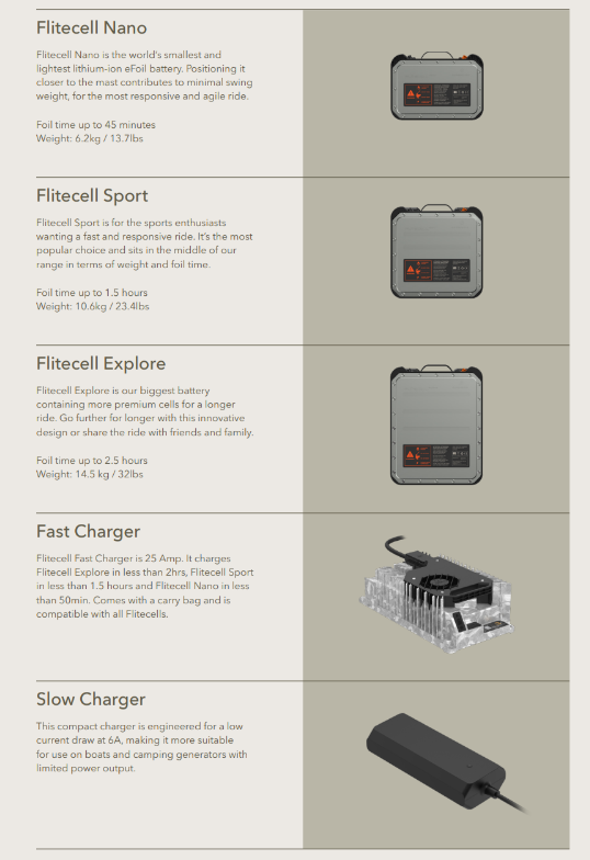 Battery details - Fliteboard 2026 lineup - Emerald Wake