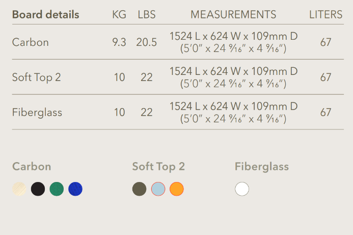 A table with the board details of ICON Fliteboard 2026.