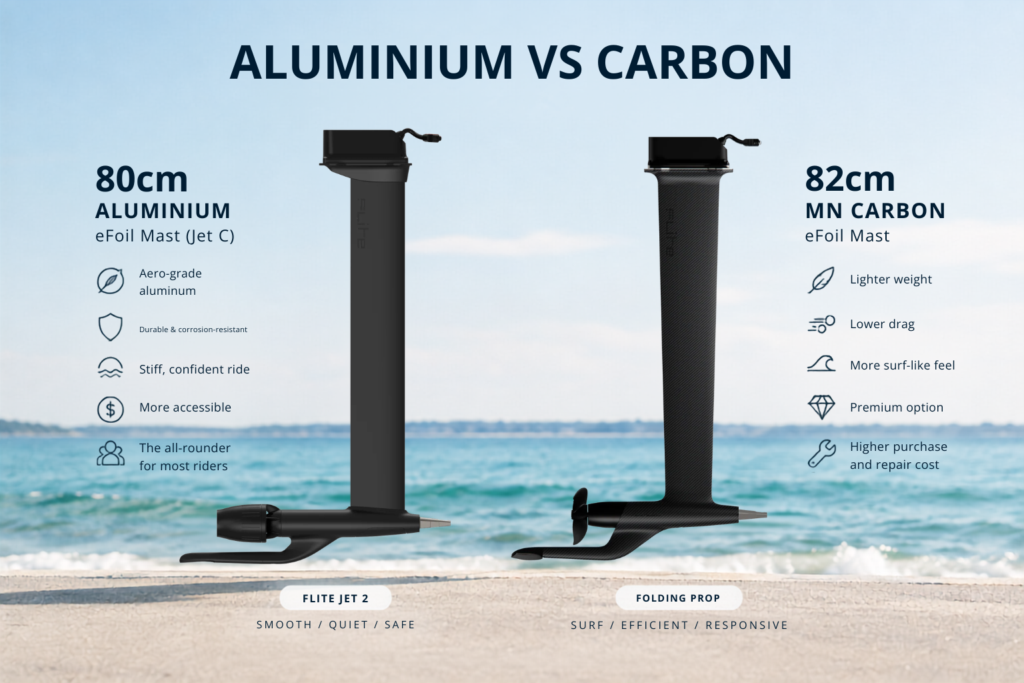 80cm aluminium Fliteboard mast vs 82cm MN Carbon mast comparison